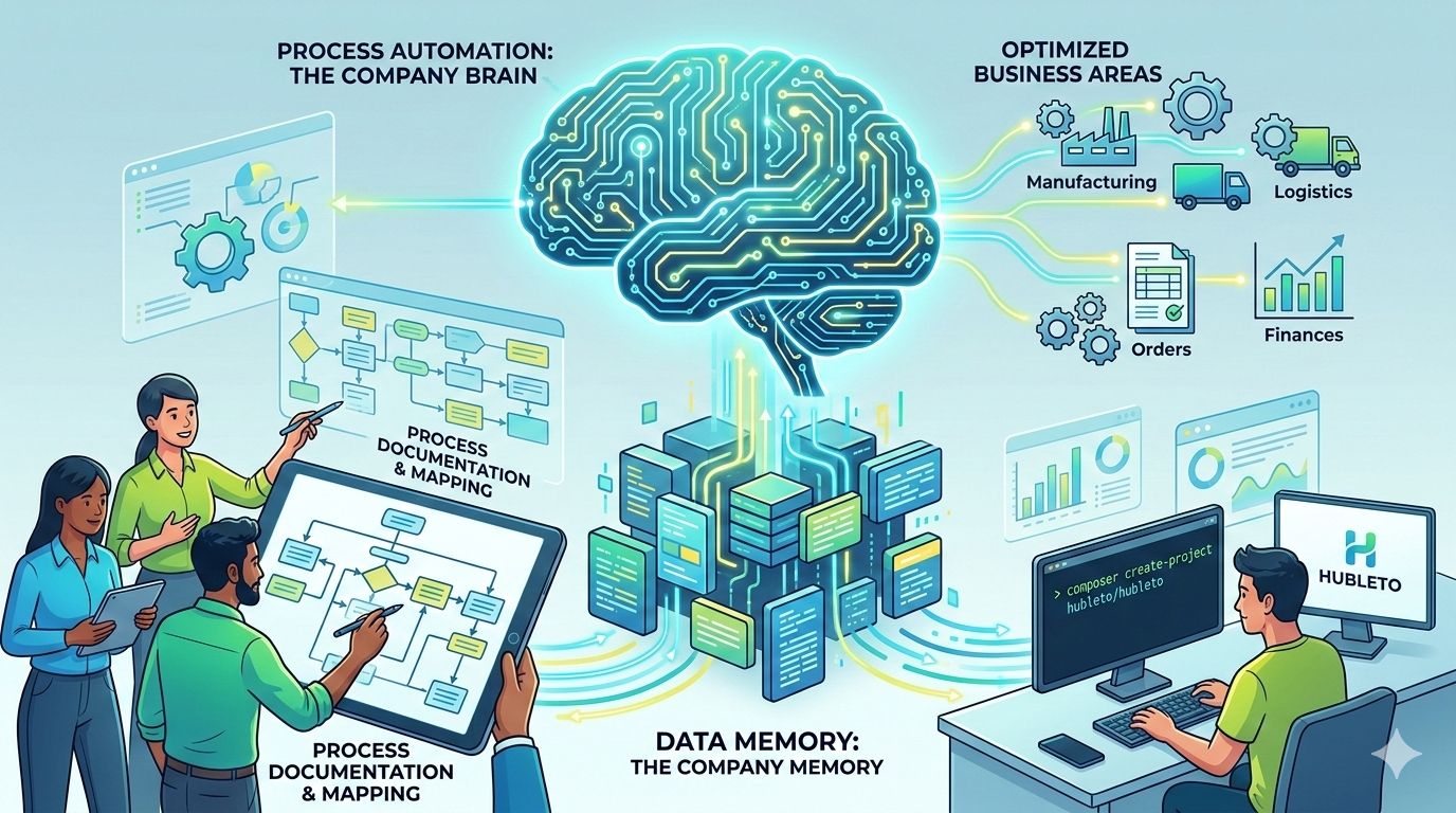 From Chaos to Process: Why Process Automation is the Brain of Your ERP
